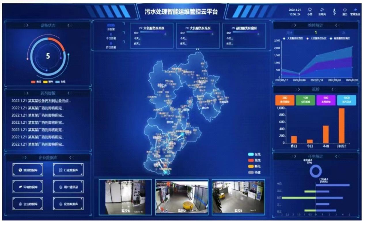 污水处理运营